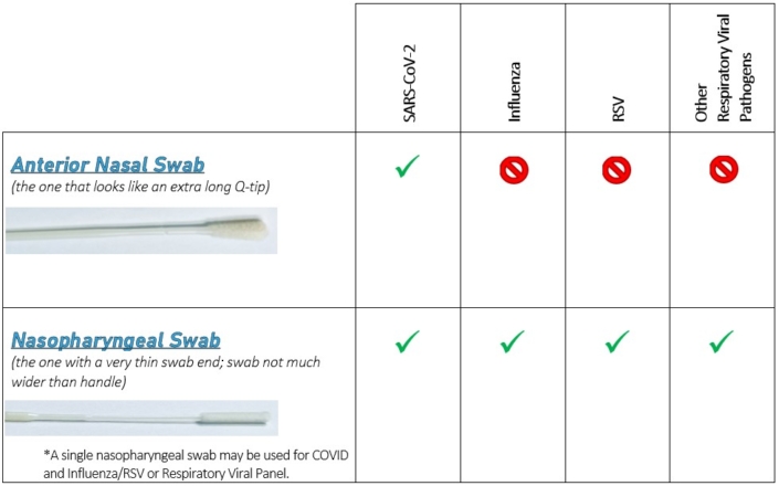 proper-swab-type-for-testing-respiratory-viral-pathogens-nicl